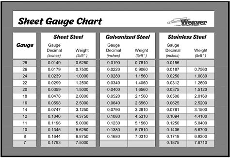 16 gauge equal to mm sheet metal thickness|gauge to millimeter chart.